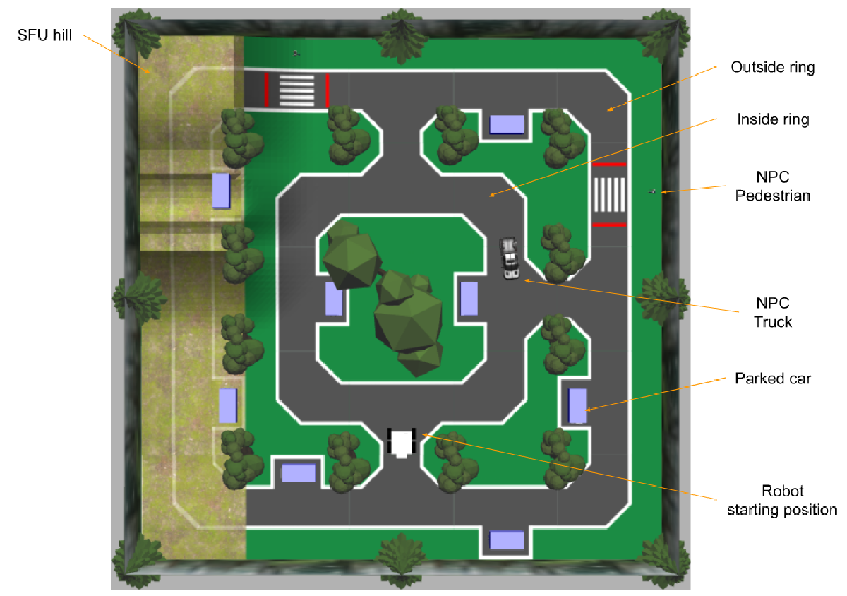 Virtual Autonomous Driving Robot Competition