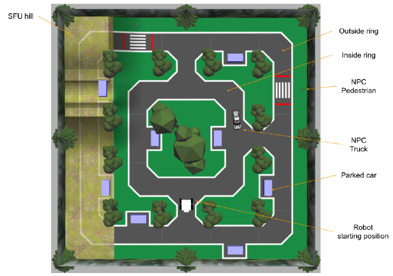 An overview of the virtual obstacle course.