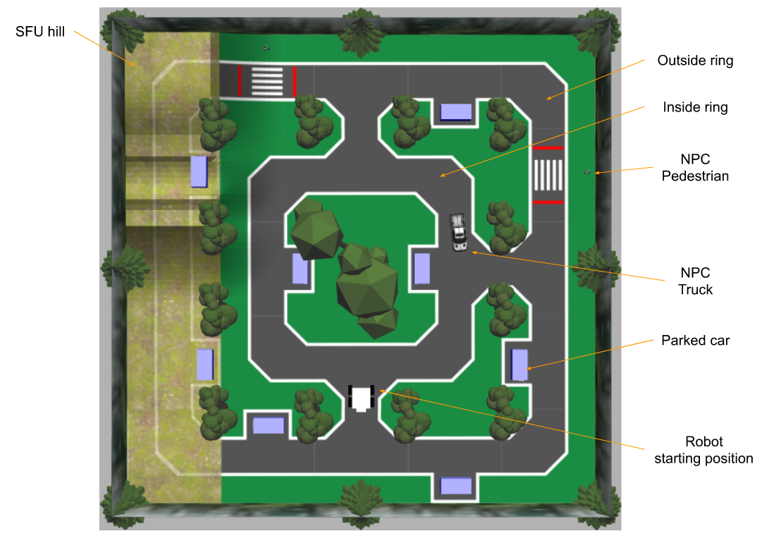 An overview of the virtual obstacle course.