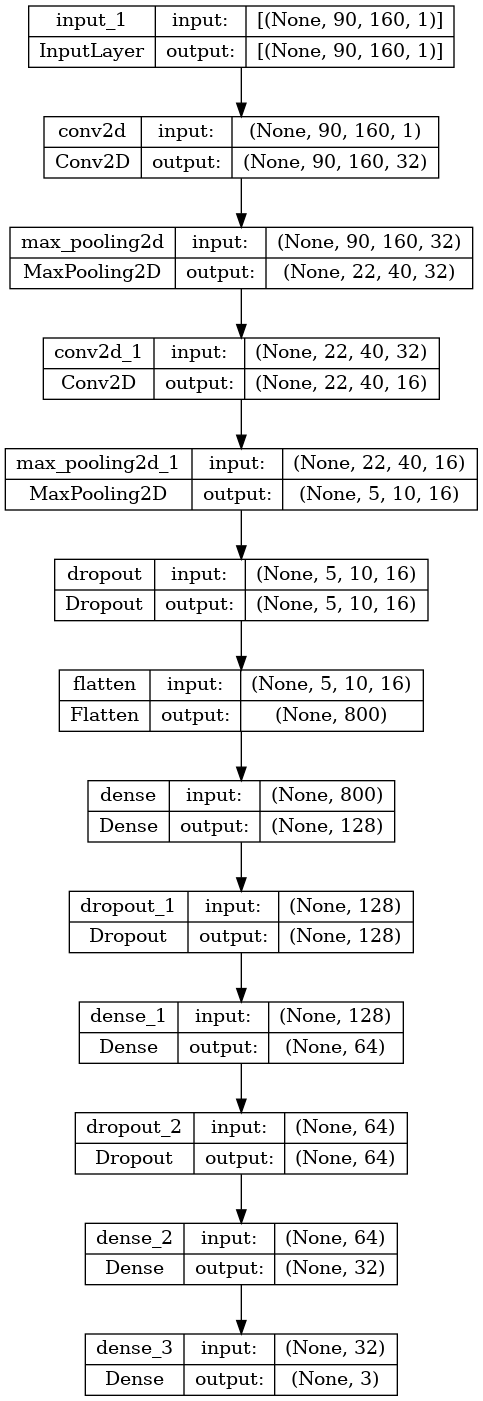 The CNN architecture predicting the agent’s steering commands.